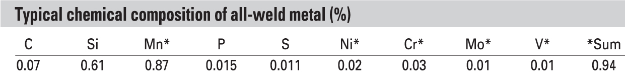 Chemical compositon