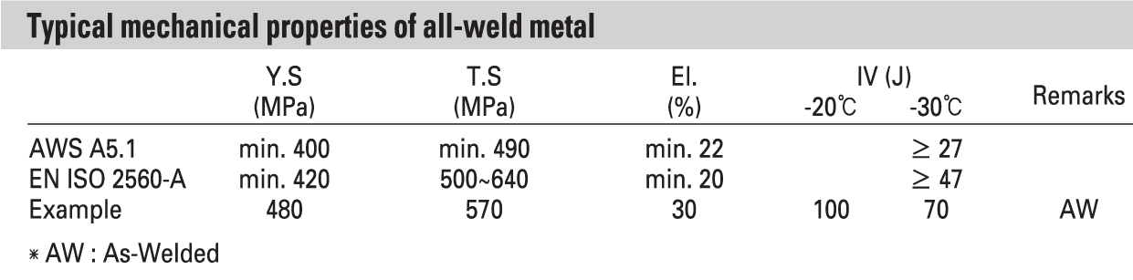 Mechnical properties