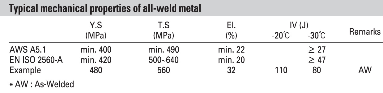 Mechnical properties