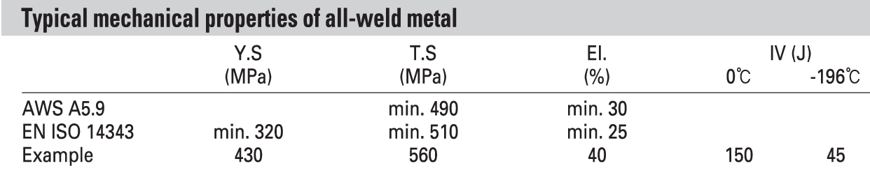 Mechnical properties