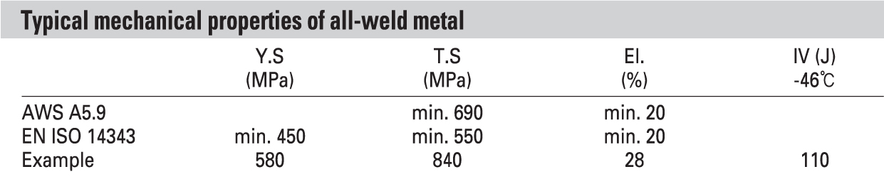 Mechnical properties