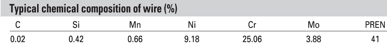 Chemical compositon