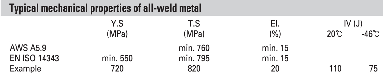 Mechnical properties